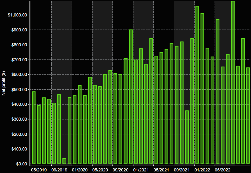 MPnL Monthly Equity